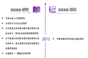 女操逼网站非评估类项目发展历程